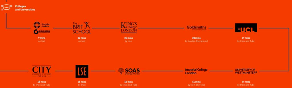 london square croydon大學教育